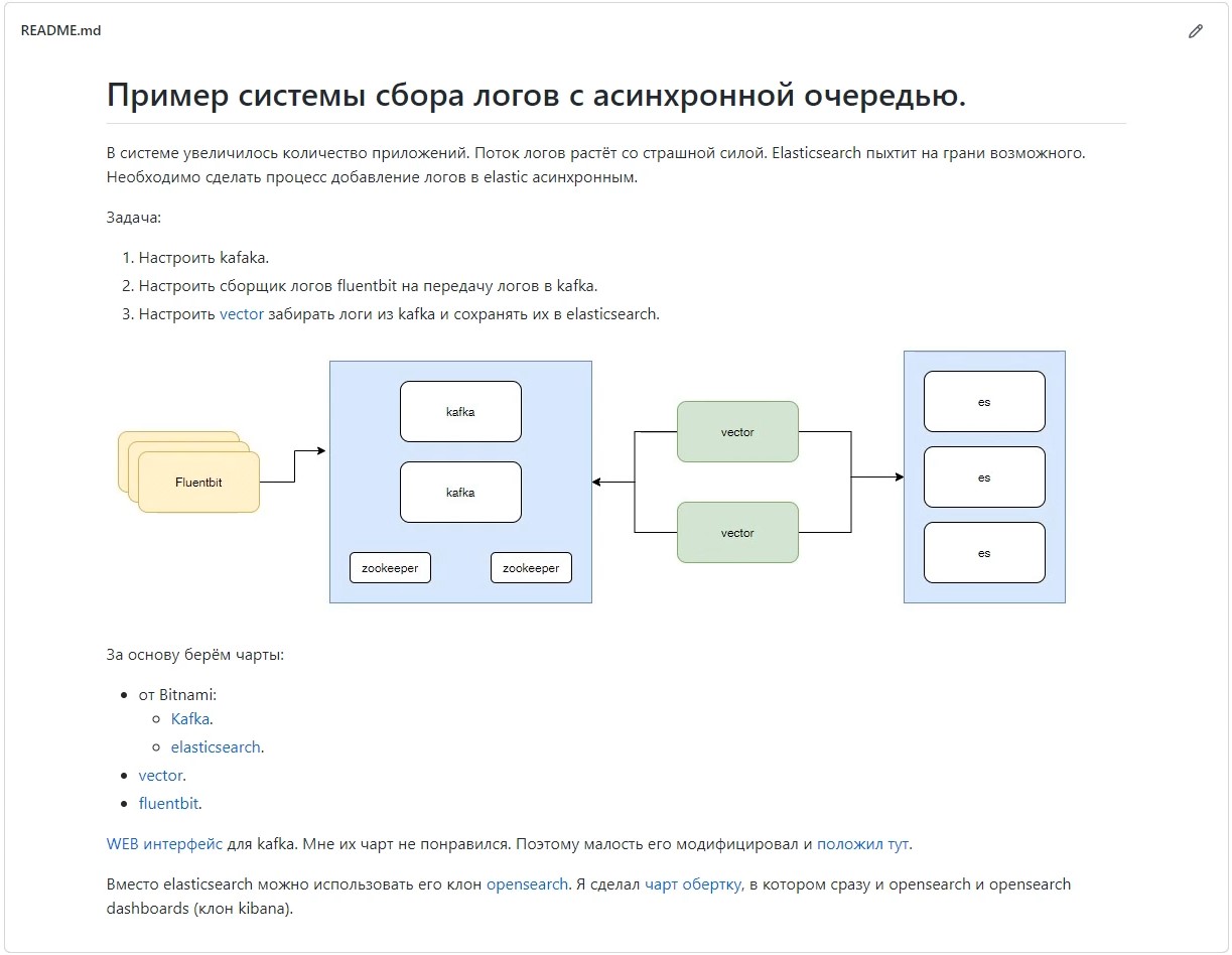 Kubernetes